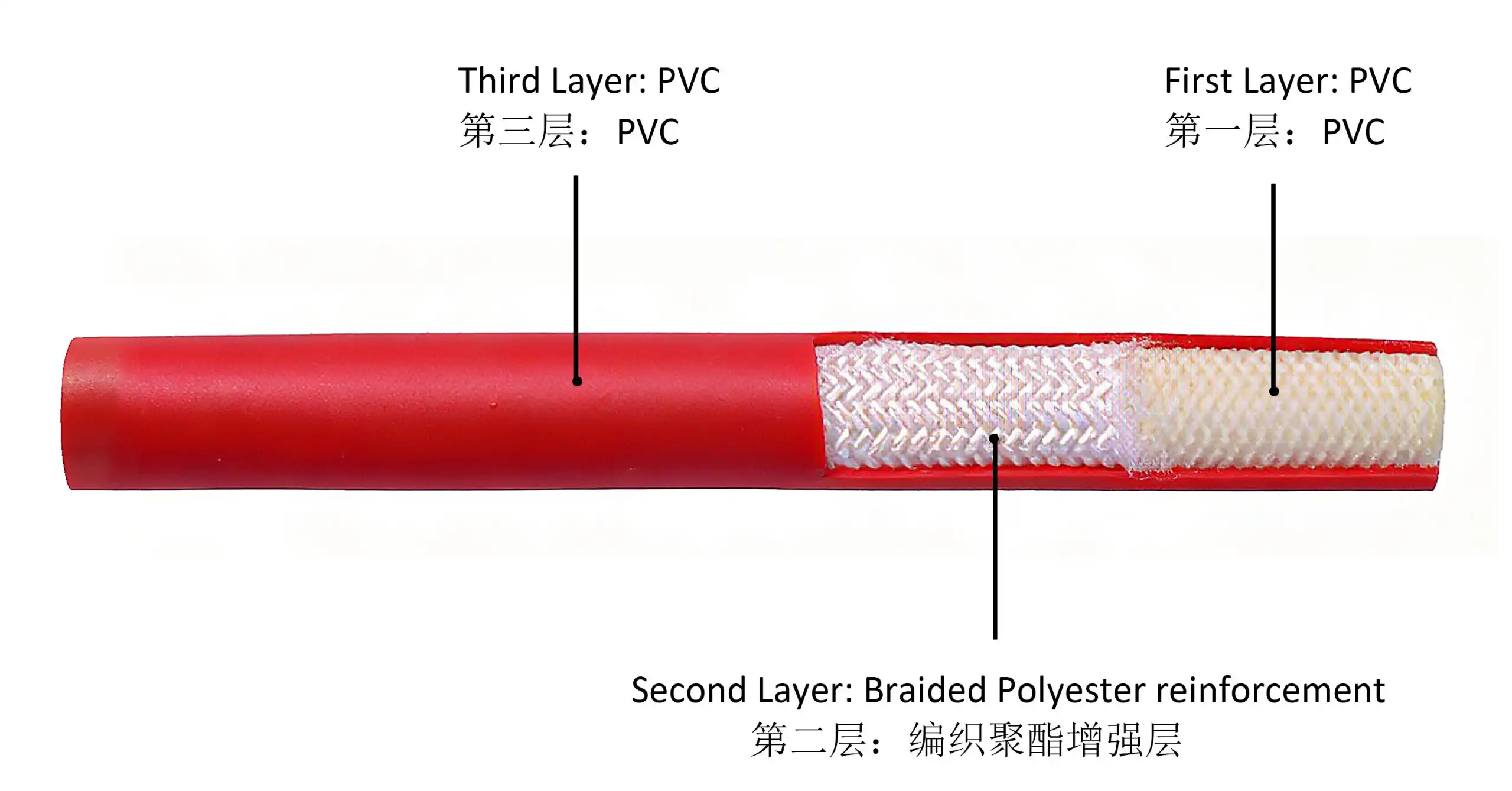 PVC Air Hose - 3 Layer Braided - 图片 3